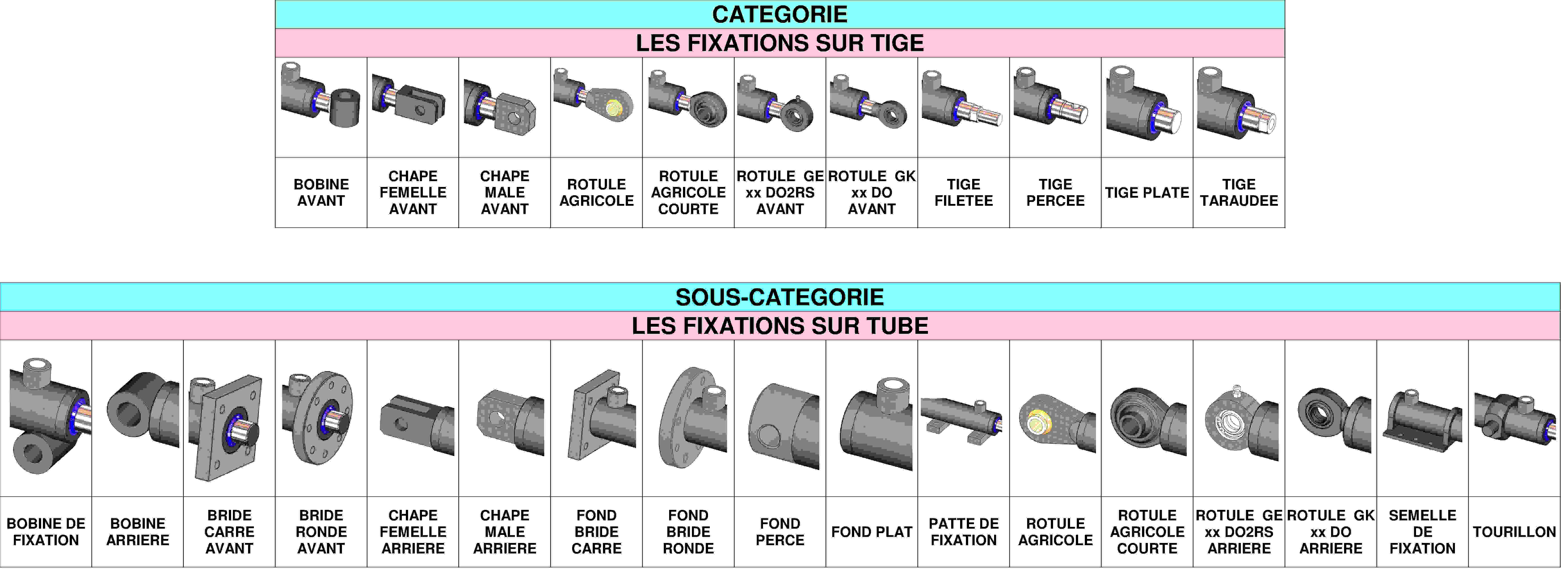 Tableau des fixations