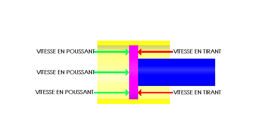 Schema legacy pour le calcul de vitesse
